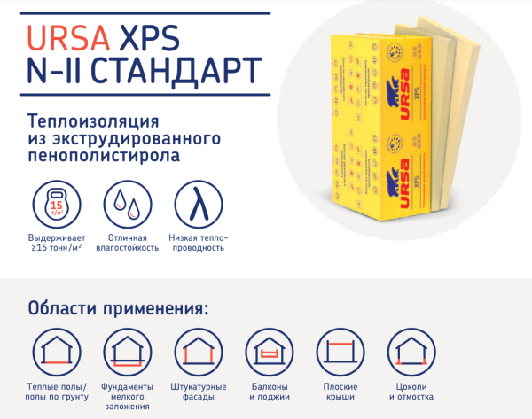Экструзионный пенополистирол URSA XPS СТАНДАРТ N-II-L 1180х600х50 мм (5,25 м2 / 0,262 м3) 2142275