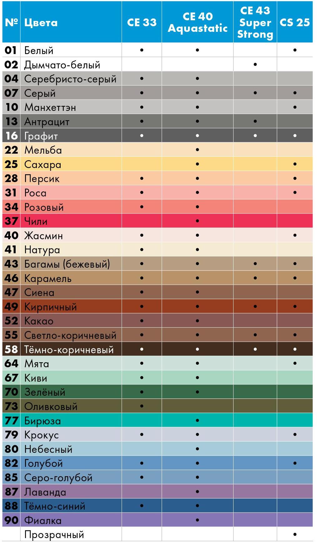 Цветовая гамма CE 40 Aquastatic