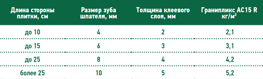 Основит Гранипликс АС15 R