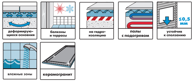 Клей Церезит CM 16 эластичный клей для плитки для наружных и внутренних работ 