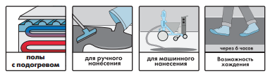 Ceresit CN 68. Тонкослойная самовыравнивающаяся смесь