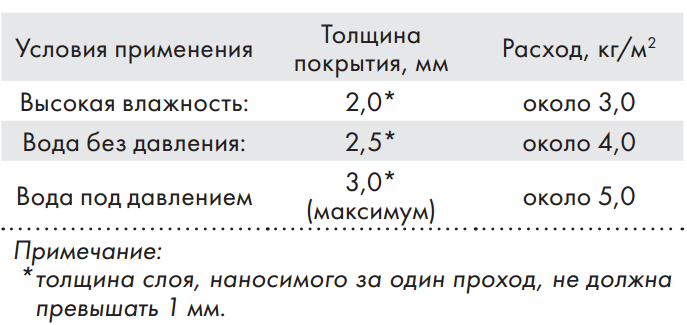 Расход Ceresit CR 166