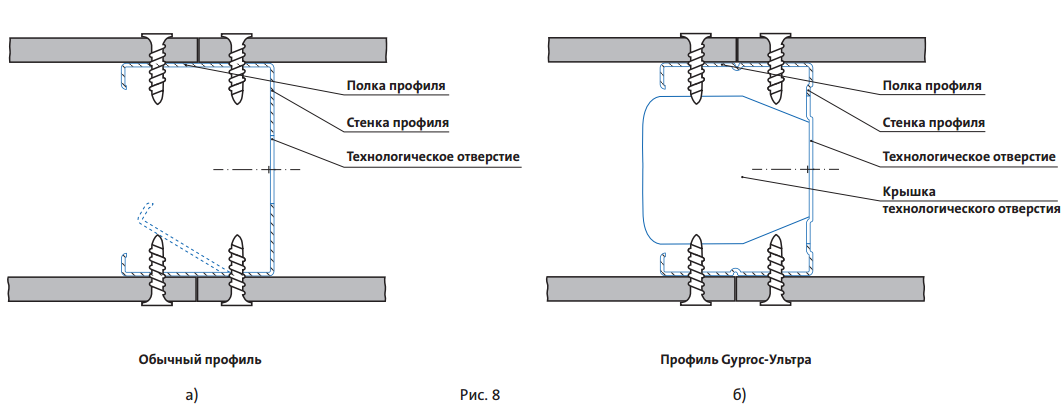 Ребро жесткости в профиле Gyproc-Ультра