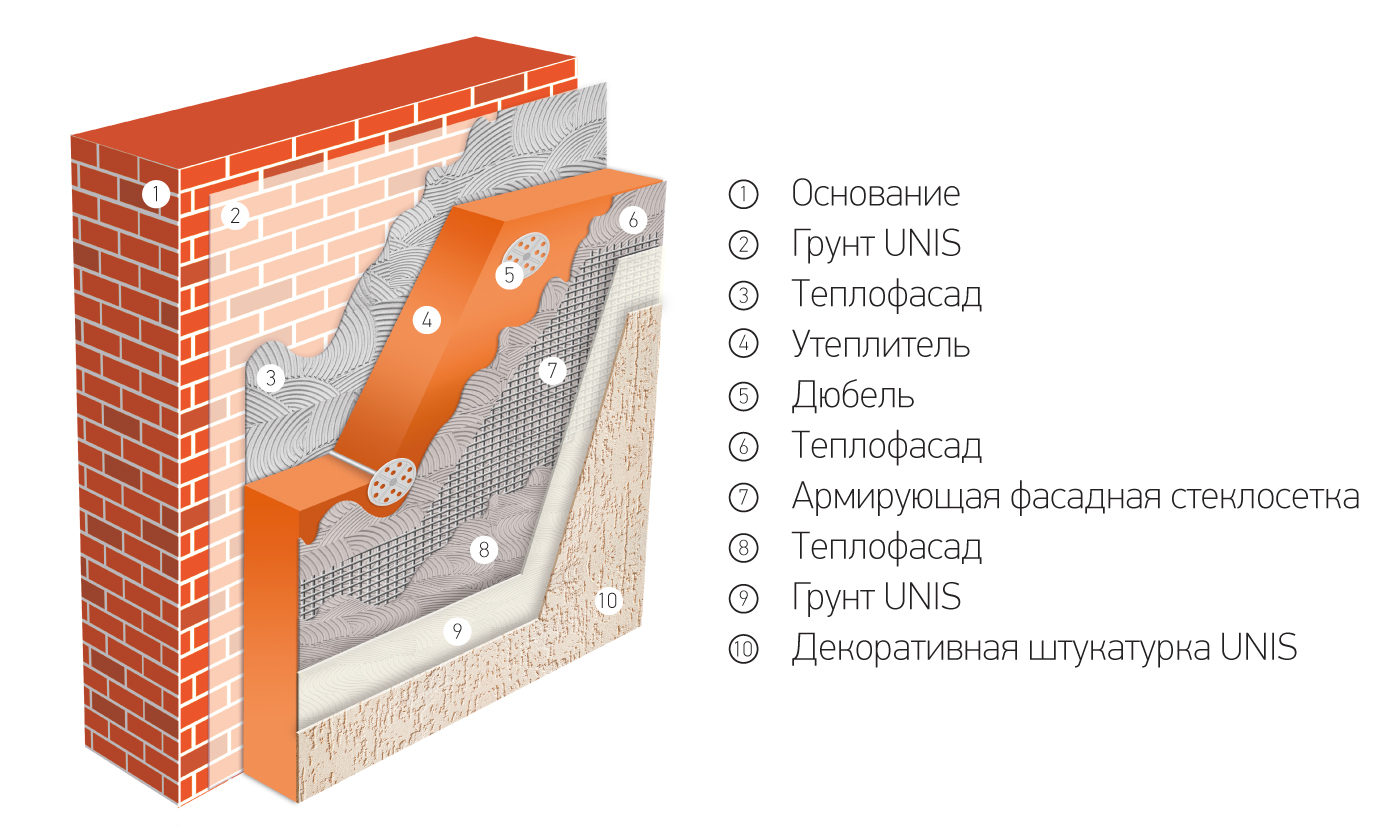 Штукатурка фасадная армирующая