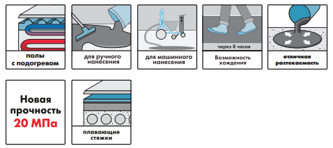 Самовыравнивающийся наливной пол Ceresit CN 175 Plus (25кг)