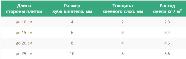 Основит Старпликс AC11