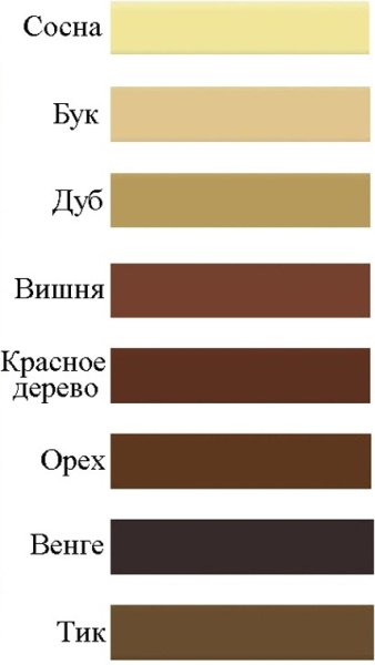 Акриловый герметик для паркета IRFix Ольха/ель 310 мл, 20024