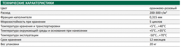 Грунтовка Бетоноконтакт Основит Беттоконт LP55 20 кг (24)