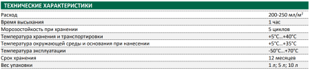 Грунтовка универсальная Основит Унконт Стандарт LP51 10 л