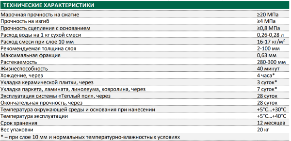 Наливной пол Основит Скорлайн FK45 R Быстротвердеющий 20 кг (72)