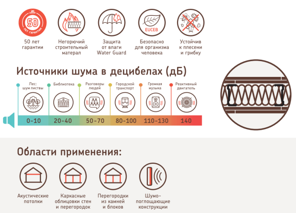 Утеплитель URSA TERRA Шумозащита 1250х610х50 мм (7,62 м² / 0,381 м³) (10)