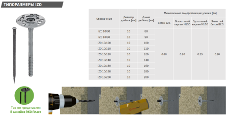Дюбель для теплоизоляции Tech-Krep IZO 10х140 мм с полипропиленовым гвоздем