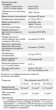 Наливной пол Церезит CN 175 SUPER самовыравнивающийся 25 кг