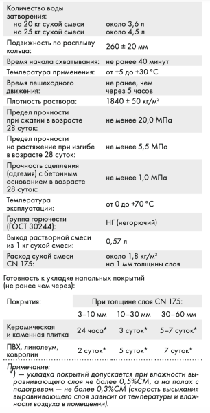 Наливной пол Церезит CN 175 SUPER самовыравнивающийся 25 кг