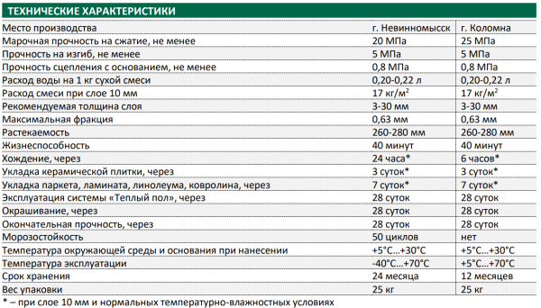 Наливной пол Основит Ниплайн FC42 Высокопрочный 25 кг (63)