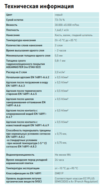 Гидроизоляция Litokol AQUAMASTER 10 кг полимерная эластичная