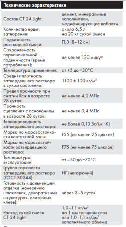 Штукатурка цементная Церезит CT 24 Light для ячеистого бетона 20 кг