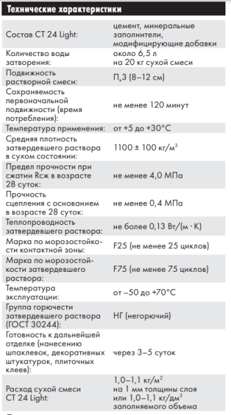 Штукатурка цементная Церезит CT 24 Light для ячеистого бетона 20 кг