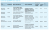 Гипсокартон Knauf ГСП-А 2500х1200х12.5 мм (52)