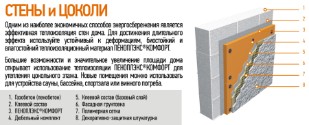 Экструдированный пенополистирол Пеноплэкс Комфорт 30х585х1185 мм (9,0116 м2 / 0,2704 м3) (12)