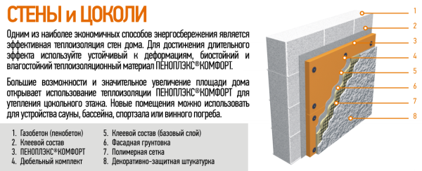 Экструдированный пенополистирол Пеноплэкс Комфорт 20х585х1185 мм (13,864 м2 / 0,278 м3) (20)