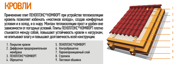 Экструдированный пенополистирол Пеноплэкс Комфорт 20х585х1185 мм (13,864 м2 / 0,278 м3) (20)