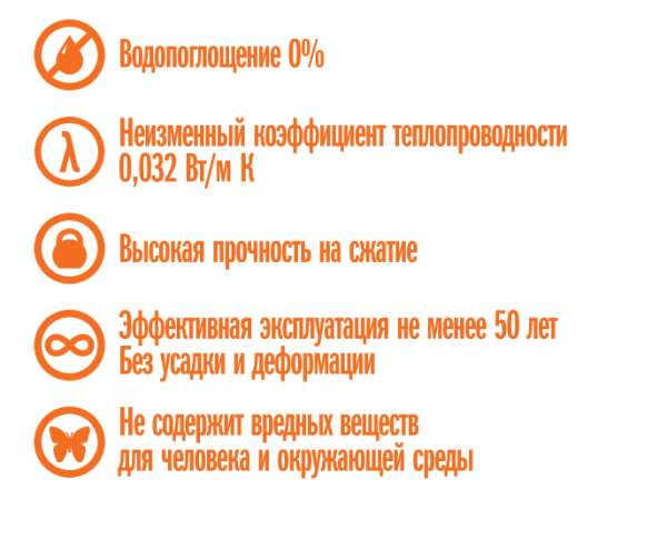 Экструдированный пенополистирол Пеноплэкс Комфорт 20х585х1185 мм (13,864 м2 / 0,278 м3) (20)