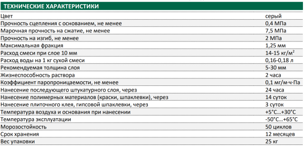 Штукатурка фасадная Основит Стартвэлл PC21 серая цементно-известковая 25 кг (60)