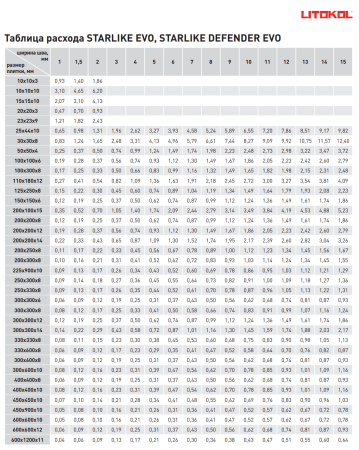 Затирка эпоксидная Litokol Starlike EVO S.105 белый титан 2.5 кг L0485130003