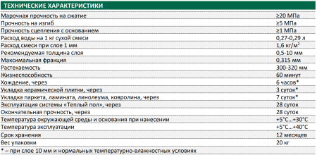 Наливной пол Основит Ровилайн FK46 тонкослойный, 20 кг (66)