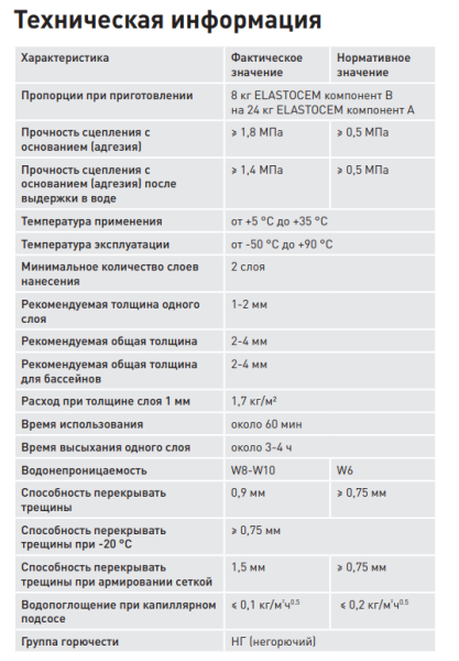 Гидроизоляция Litokol ELASTOcem (комп. B 8 кг) полимерцементная эластичная двухкомпонентная