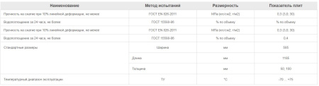 Экструдированный пенополистирол Пеноплэкс Фундамент 100х585х1185 мм (2,7729 м2 / 0,2772 м3) (4)