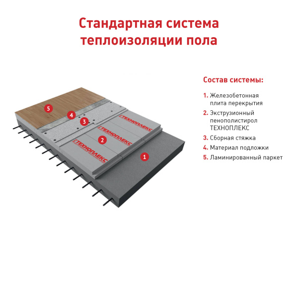 Техноплекс XPS 20х1180х580 мм (20) 14,4 м2 / 0,288 м3