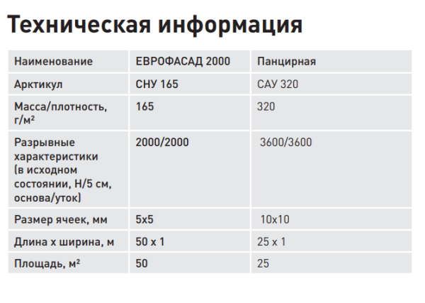 Сетка стеклотканевая Фасадная Litokol 5х5мм 165 г/м² 1х50м L0356530001