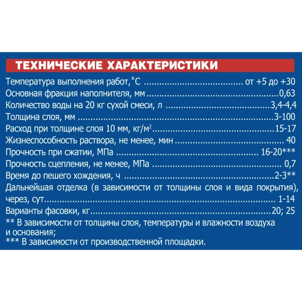 Наливной пол UNIS Горизонт Универсальный Быстротвердеющий 20 кг