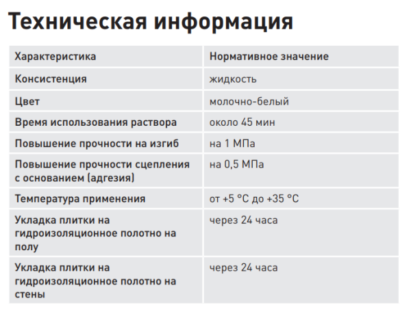 Латексная добавка Litokol Idrostuk 0,6 кг для повышения прочности и долговечности цементных затирок