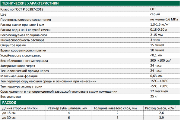 Клей для плитки Основит Базпликс AC10 (класс C0T) 25 кг (60)