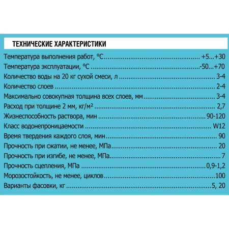 Гидроизоляция Unis Гидропласт 20 кг