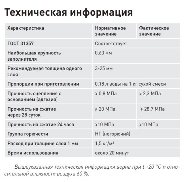 Штукатурно-ремонтная смесь Litokol LITOPLAN RAPID 25 кг быстротвердеющая