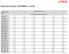 Затирка цементная Litokol Litochrom 1-6 EVO LE.200 белый 25 кг с противогрибковыми свойствами