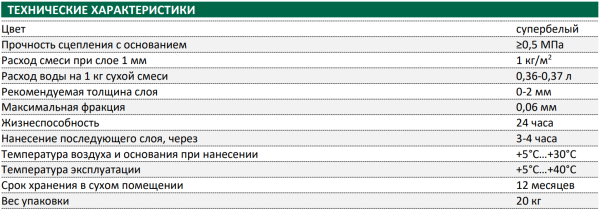 Шпатлевка суперфинишная полимерная Основит Элисилк PP37 W 20 кг (70)