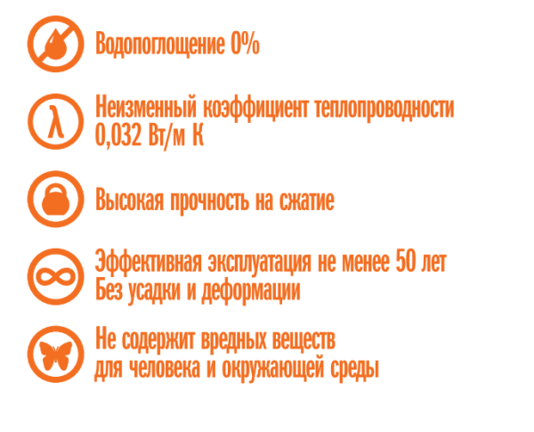 Экструдированный пенополистирол Пеноплэкс Комфорт 30х585х1185 мм (9,0116 м2 / 0,2704 м3) (13)
