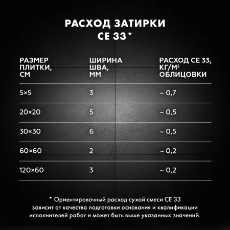 Затирка Церезит Comfort CE 33 Карамель №46 2 кг