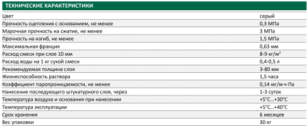 Гипсовая штукатурка Основит Гипсвэлл PG25 серая 30 кг (40)