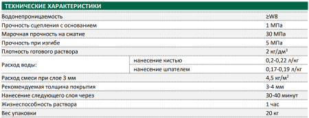 Гидроизоляция жесткая Основит Акваскрин НС63 (Т-63) 20 кг (72)