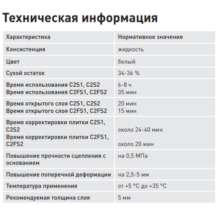 Латексная добавка для плиточного клея Litokol LATEXKOL - M 8,5 кг 