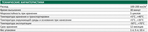 Грунтовка универсальная Основит Унконт Люкс LP51 10 л