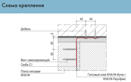 Скоба для пазогребневой плиты Knauf С1 120х100 мм