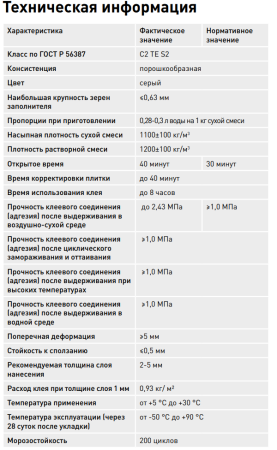 Клей высокоэластичный для укладки крупноформатных плит Litokol Hyperflex K100 (класс С2 TЕ S2) 20 кг