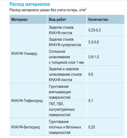 Шпаклевка гипсовая Knauf Унихард (Unihard) 20 кг для заделки стыков ГКЛ, ГВЛ, ПГП, СМЛ (60) 724018